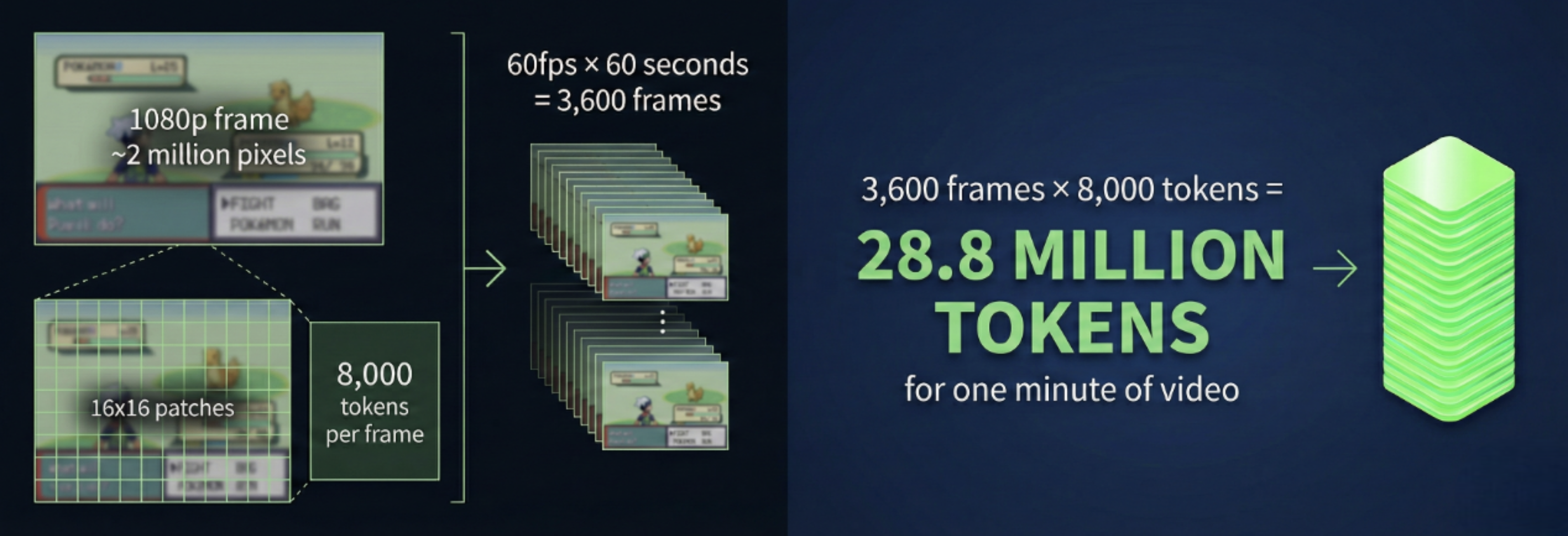 Token computation visualization
